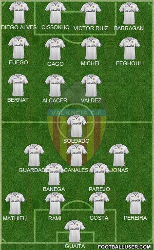 Valencia C.F., S.A.D. Formation 2013
