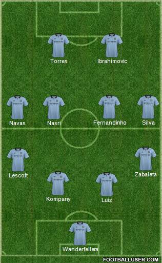 Manchester City Formation 2013
