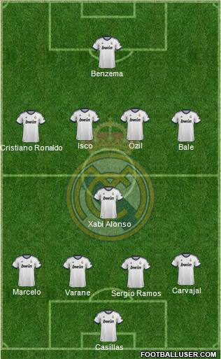 Real Madrid C.F. Formation 2013