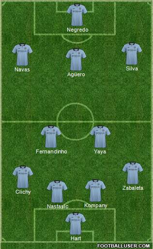 Manchester City Formation 2013