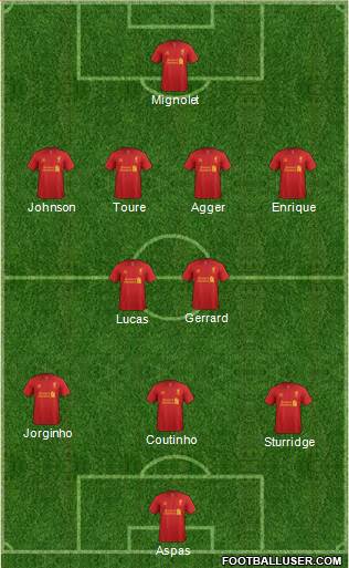 Liverpool Formation 2013
