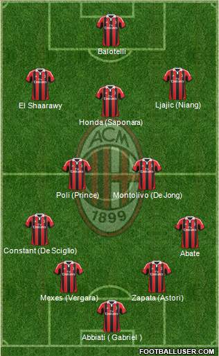 A.C. Milan Formation 2013