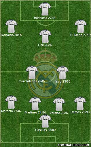 Real Madrid C.F. Formation 2013