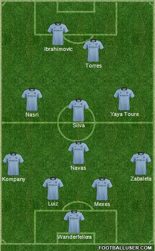 Manchester City Formation 2013