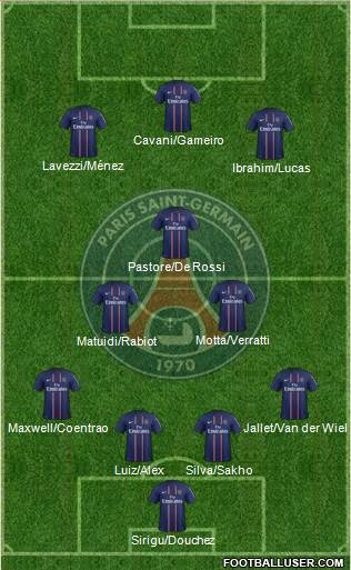Paris Saint-Germain Formation 2013