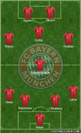 FC Bayern München Formation 2013