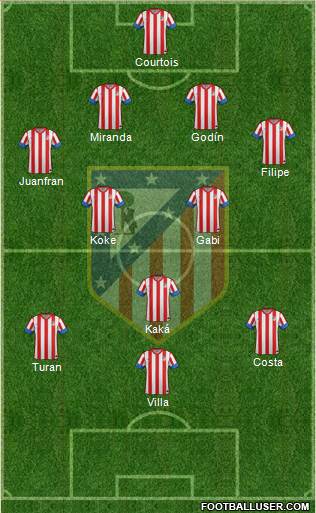 C. Atlético Madrid S.A.D. Formation 2013