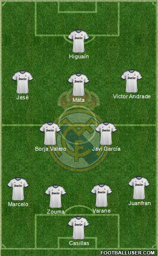 Real Madrid C.F. Formation 2013