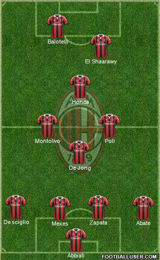 A.C. Milan Formation 2013