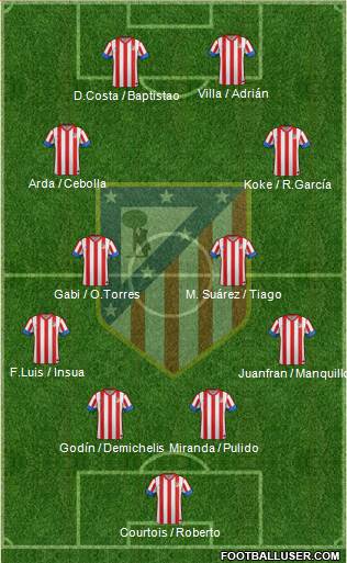 C. Atlético Madrid S.A.D. Formation 2013