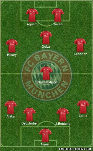 FC Bayern München Formation 2013