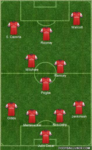 Arsenal Formation 2013