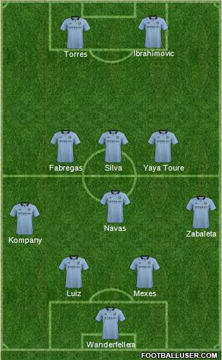 Manchester City Formation 2013