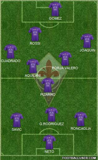 Fiorentina Formation 2013