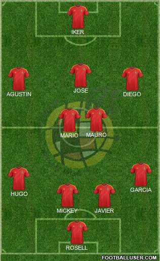 Spain Formation 2013