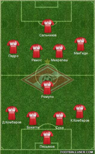 Spartak Moscow Formation 2013