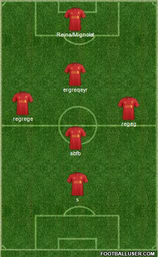 Liverpool Formation 2013
