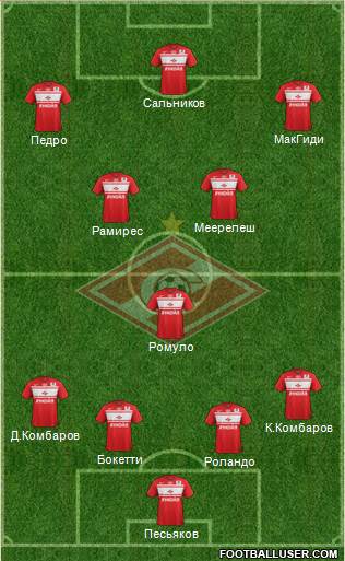 Spartak Moscow Formation 2013