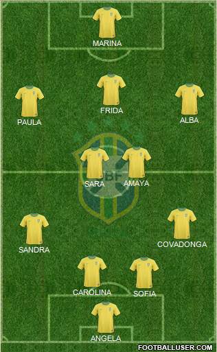 Brazil Formation 2013
