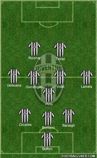 Juventus Formation 2013