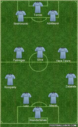 Manchester City Formation 2013