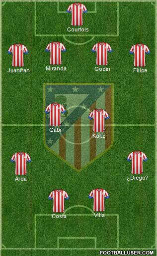 C. Atlético Madrid S.A.D. Formation 2013