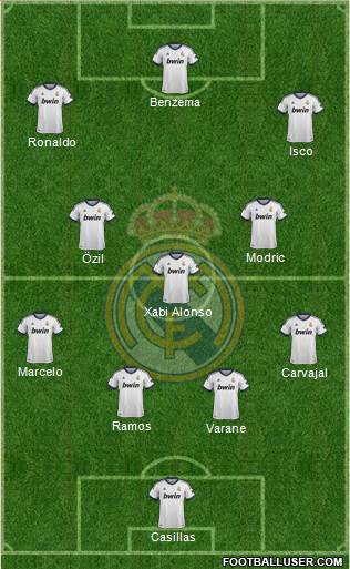 Real Madrid C.F. Formation 2013