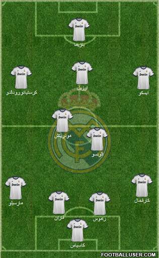 Real Madrid C.F. Formation 2013