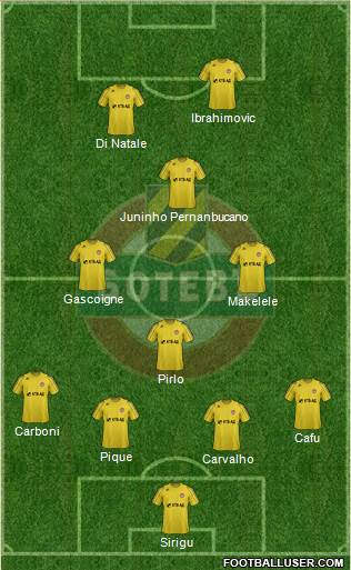 Botev (Plovdiv) Formation 2013