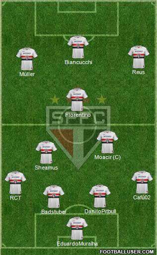 São Paulo FC Formation 2013