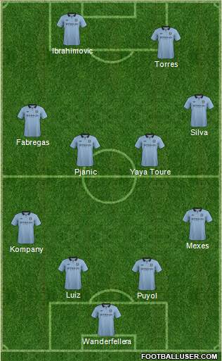 Manchester City Formation 2013