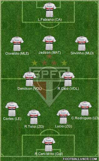 São Paulo FC Formation 2013