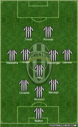 Juventus Formation 2013
