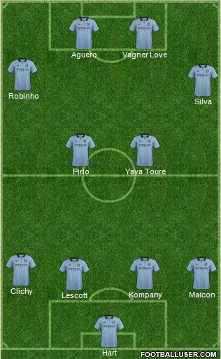 Manchester City Formation 2013