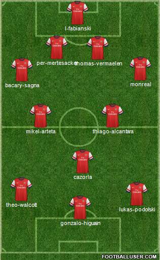 Arsenal Formation 2013
