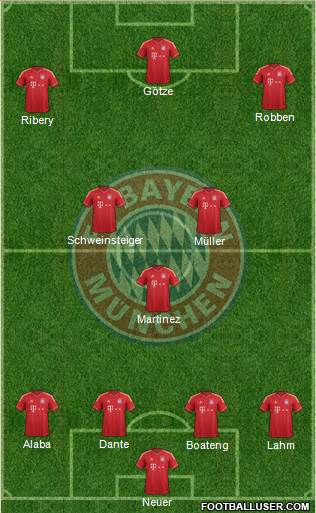 FC Bayern München Formation 2013