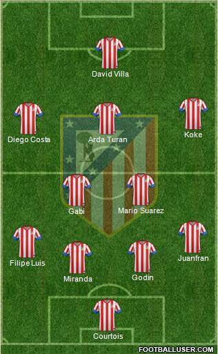 C. Atlético Madrid S.A.D. Formation 2013