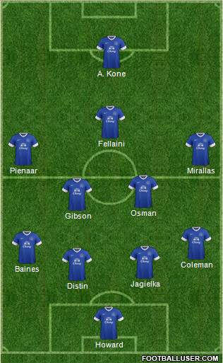 Everton Formation 2013