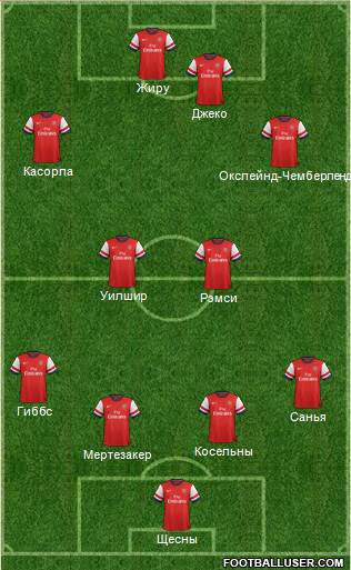 Arsenal Formation 2013