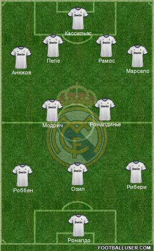 Real Madrid C.F. Formation 2013