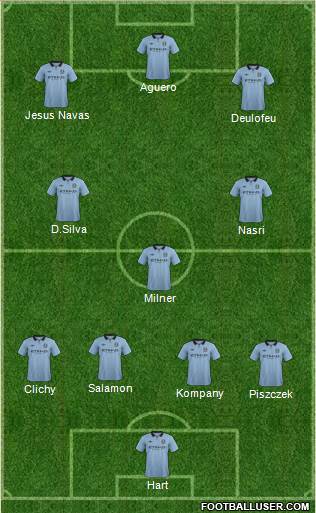 Manchester City Formation 2013