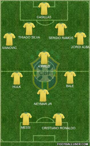 Brazil Formation 2013