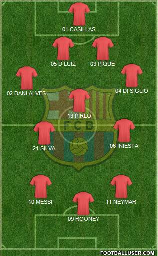 F.C. Barcelona Formation 2013