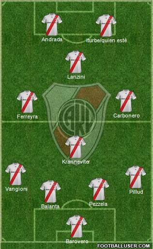 River Plate Formation 2013