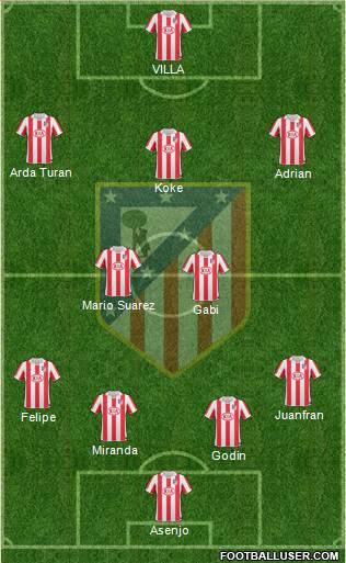 Atlético Madrid B Formation 2013