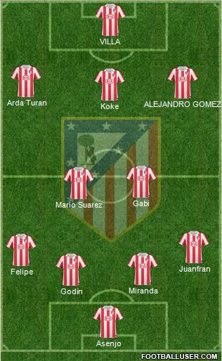 Atlético Madrid B Formation 2013