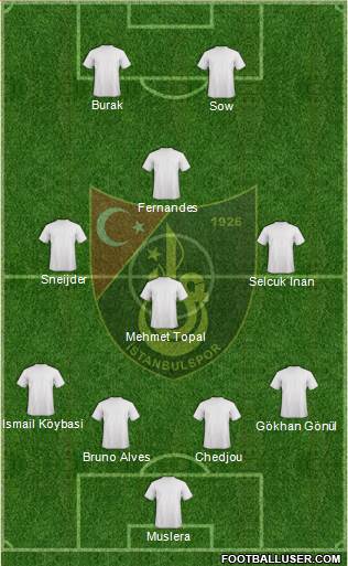Istanbulspor A.S. Formation 2013