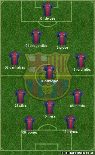 F.C. Barcelona Formation 2013