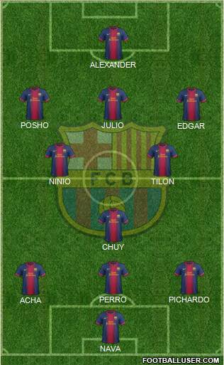 F.C. Barcelona Formation 2013