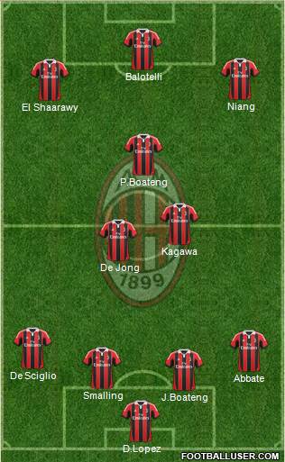 A.C. Milan Formation 2013